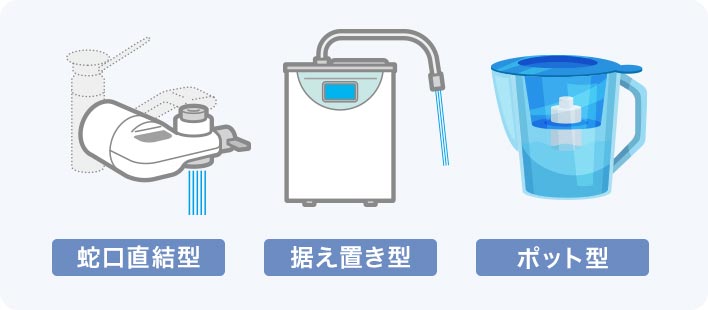 浄水器の種類