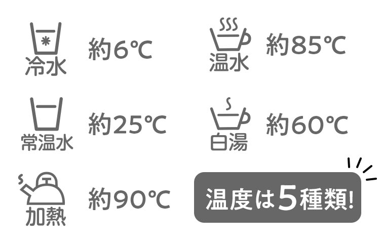 プレミアムウォーターの温度設定