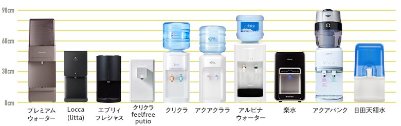 上位メーカーのサイズ比較
