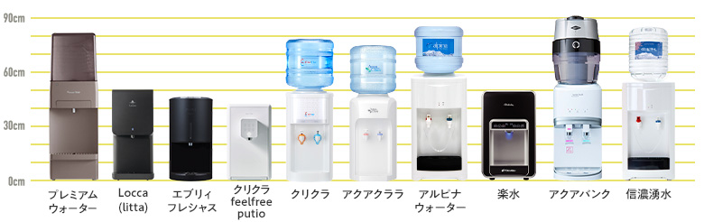 上位メーカーのサイズ比較